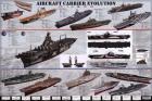 Aircraft Carrier Evolution