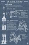 The Apollo Missions Plans