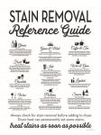 Stain Removal Reference Guide