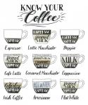 Coffee Chart