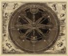 Sepia Planetary Chart