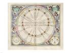 Cellarius Harmonia Macrocosmica - Theoria Solis per Eccentricum Sine Epicyclo