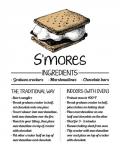 S'mores Recipe White Background