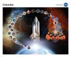 Space Shuttle Columbia Tribute Poster