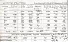 Facsimile of table showing the increase in artillery shell production during the first year of the Ministry of Munitions, September 1915 to July 1916. From The War Memoirs of David Lloyd George, published 1933.