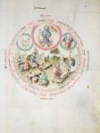 MS 2a Astron 1, fol 5.2 Astrological chart depicting Wednesday (vellum)