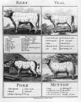 Beef, Veal, Pork, and Mutton Cuts, 1802 (engraving) (b/w photo)