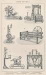 Cotton Spinning I: Development of Spinning Machinery (engraving)