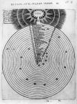 Construction of the cosmos, from Robert Fludd's 'Utriusque Cosmi Historia', 1619 (engraving)