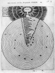 Construction of the cosmos, from Robert Fludd's 'Utriusque Cosmi Historia', 1619 (engraving)