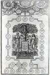 Adam and Eve's Family Tree, 1556 (engraving)