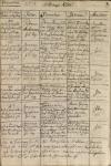 Mozart's entry in the baptismal register, 1756 (pen & ink on paper)