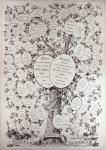 Key to Genealogical Tree, Showing the Descendants of Her Majesty Queen Victoria (1819-1901), from 'The Illustrated London News', 12th March 1887 (engraving)