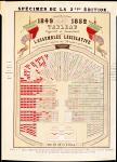 Figurative and consultative table of the National Assembly at the end of the Second Republic, 1852 (colour litho)