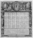 Republican calendar, 22nd September 1793 (engraving) (b/w photo)