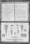 Pennants of a galley, twenty-seventh demonstration, plate 28, illustration from 'Demonstrations de toutes les pieces de bois, cloux et ferremens qui entrent dans la construction d'unne galere...' (pencil & w/c on paper) (b/w photo)