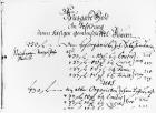 Excerpt from J.S. Bach's salary payment for 1708-09 (pen on paper) (b/w photo)