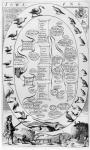 A guide to fowling, from 'The Gentleman's Recreation' published by Richard Blome, 1686 (engraving)