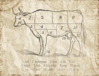 Vintage Meat Chart | Obraz na stenu