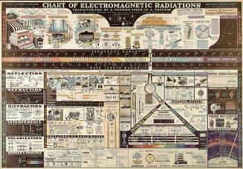 Electromagnetic Radiation | Obraz na stenu