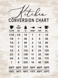 Kitchen Conversion Chart | Obraz na stenu