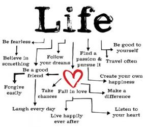 Life Chart 1 | Obraz na stenu