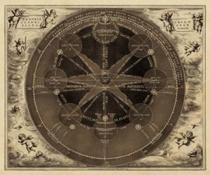 Sepia Planetary Chart | Obraz na stenu