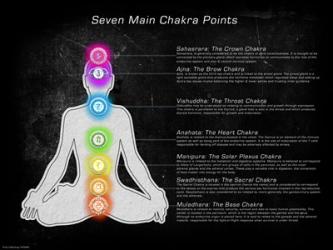 Seven Main Charka Points | Obraz na stenu