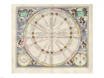 Cellarius Harmonia Macrocosmica - Theoria Solis per Eccentricum Sine Epicyclo | Obraz na stenu