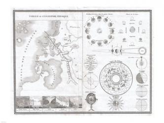 1838 Physical Tableay and Astronomy Chart | Obraz na stenu