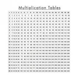 Multiplication Table | Obraz na stenu