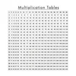 Multiplication Table | Obraz na stenu