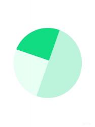 Mint and Green Ball | Obraz na stenu