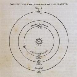 Geography of the Heavens X | Obraz na stenu