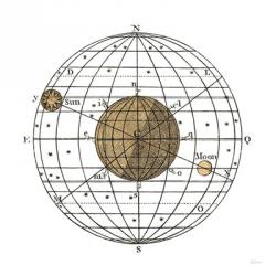 Solar Globe I | Obraz na stenu
