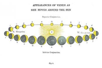 Solar Venus Chart Bright | Obraz na stenu