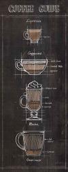 Coffee Guide Panel I | Obraz na stenu