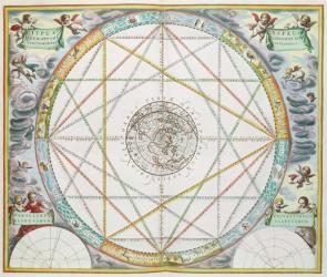 The Conjunction of the Planets, from 'The Celestial Atlas, or Harmony of the Universe' (Atlas Coelestis Harmonia Macrocosmica), published by Joannes Janssonius, 1660-61 (hand coloured engraving) | Obraz na stenu