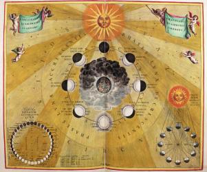 Phases of the Moon, from 'The Celestial Atlas, or The Harmony of the Universe' (Atlas coelestis harmonia macrocosmica) pub. by Joannes Janssonius, Amsterdam, 1660-61 (hand coloured engraving) | Obraz na stenu