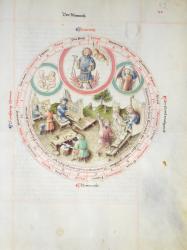MS 2a Astron 1, fol 5.2 Astrological chart depicting Wednesday (vellum) | Obraz na stenu