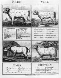Beef, Veal, Pork, and Mutton Cuts, 1802 (engraving) (b/w photo) | Obraz na stenu