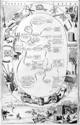 Fortification, from 'The Gentleman's Recreation' published by Richard Blome, 1686 (engraving) | Obraz na stenu