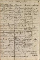 Mozart's entry in the baptismal register, 1756 (pen & ink on paper) | Obraz na stenu