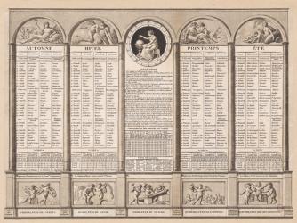 Republican calendar, 1794 (engraving) | Obraz na stenu