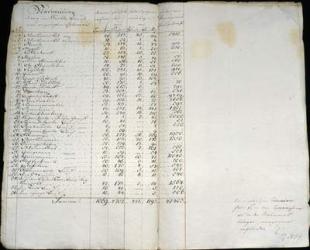 Record of colonies in Warthebruch, Poland, 1775 (pen & ink on paper) | Obraz na stenu
