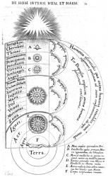 Construction of the cosmos, from Robert Fludd's 'Utriusque Cosmi Historia', 1619 (engraving) | Obraz na stenu