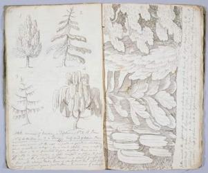 'The Art of Sketching', 1801 (pen & ink on paper) | Obraz na stenu